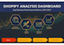 create dynamic power bi dashboards with advanced analytics